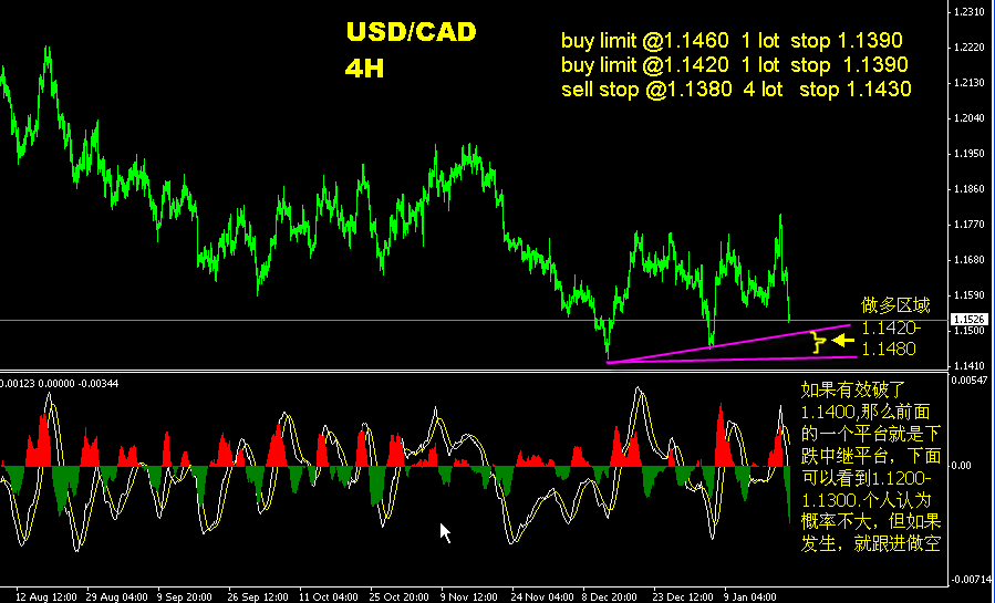 usdcad 1.21.gif